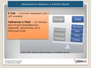 Возможности AppStore и Android Market




Продвижение изданий
в социальных медиа
 
