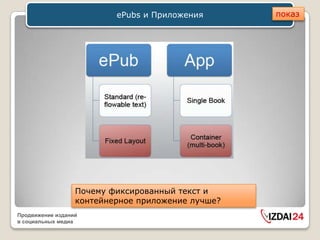 ePubs и Приложения       показ




                  Почему фиксированный текст и
                  контейнерное приложение лучше?
Продвижение изданий
в социальных медиа
 