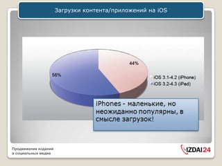 Загрузки контента/приложений на iOS




Продвижение изданий
в социальных медиа
 