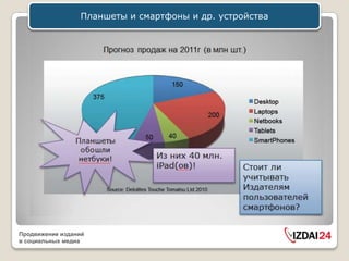 Планшеты и смартфоны и др. устройства




Продвижение изданий
в социальных медиа
 