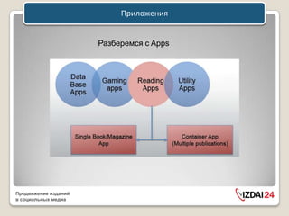 Приложения



                      Разберемся с Apps




Продвижение изданий
в социальных медиа
 