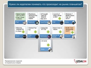 Нужно ли издателям понимать что происходит на рынке планшетов?




Продвижение изданий
в социальных медиа
 