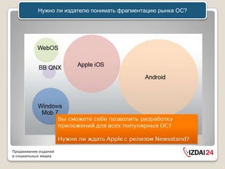 Нужно ли издателю понимать фрагментацию рынка ОС?




Продвижение изданий
в социальных медиа
 
