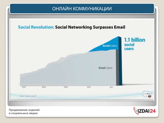 ОНЛАЙН КОММУНИКАЦИИ




Продвижение изданий
в социальных медиа
 