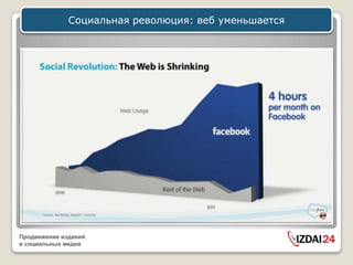 Социальная революция: веб уменьшается




Продвижение изданий
в социальных медиа
 