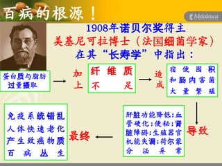 百病的根源！
            1908年诺贝尔奖得主
         美基尼可拉博士（法国细菌学家）
           在其“长寿学”中指出：
蛋白质与脂肪    加 纤 维 质   造
                      宿 便 囤 积
                      和肠内害菌
 过量摄取     上 不   足   成
                        大 量 繁 殖


免疫系统错乱          肝脏功能降低;血
                管硬化;便秘;肾
人体快速老化
          最终    脏障碍;生殖器官   导致
产生致癌物质          机能失调;荷尔蒙
百 病 丛 生         分 泌 异 常
 