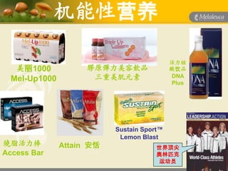 机能性营养

                                            活力核
   美丽1000            膠原彈力美容飲品               酸饮品
  Mel-Up1000          三重美肌元素                DNA
                                            Plus




                           Sustain Sport™
                            Lemon Blast
燒脂活力棒          Attain 安恬               世界顶尖
Access Bar                             奥林匹克
                                       运动员
 