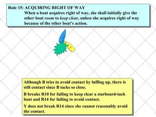 Although B tries to avoid contact by luffing up, there is still contact since B tacks so close.  B breaks R10 for failing to keep clear a starboard-tack boat and R14 for failing to avoid contact.  Y does not break R14 since she cannot reasonably avoid the contact. Rule 15: ACQUIRING RIGHT OF WAY  When a boat acquires right of way, she shall initially give the other boat  room  to  keep clear , unless she acquires right of way because of the other boat’s action. 