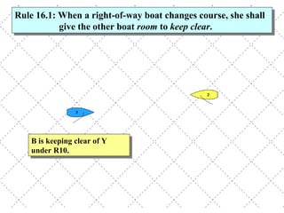 B is keeping clear of Y under R10. Rule 16.1: When a right-of-way boat changes course, she shall give the other boat  room  to  keep clear . 