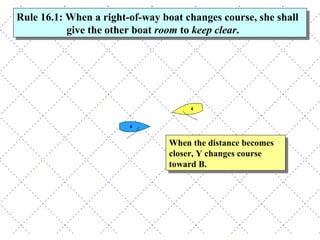 When the distance becomes closer, Y changes course toward B. Rule 16.1: When a right-of-way boat changes course, she shall give the other boat  room  to  keep clear . 