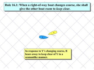 In response to Y’s changing course, B bears away to keep clear of Y in a seamanlike manner. Rule 16.1: When a right-of-way boat changes course, she shall give the other boat  room  to  keep clear . 