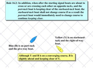 Yellow (Y) is on starboard-tack and the right-of-way boat. Blue (B) is on port-tack and the give-way boat.  Although Y and B is on a converging course, B is slightly ahead and keeping clear of Y. Rule 16.2: In addition, when after the starting signal boats are about to cross or are crossing each other on opposite  tacks , and the  port-tack  boat is keeping clear of the  starboard-tack  boat, the  starboard-tack  boat shall not change course if as a result the  port-tack  boat would immediately need to change course to continue  keeping clear .  
