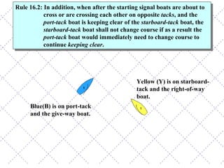 Yellow (Y) is on starboard-tack and the right-of-way boat. Blue(B) is on port-tack and the give-way boat.  Rule 16.2: In addition, when after the starting signal boats are about to cross or are crossing each other on opposite  tacks , and the  port-tack  boat is keeping clear of the  starboard-tack  boat, the  starboard-tack  boat shall not change course if as a result the  port-tack  boat would immediately need to change course to continue  keeping clear .  