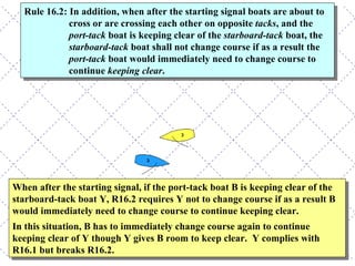 When after the starting signal, if the port-tack boat B is keeping clear of the starboard-tack boat Y, R16.2 requires Y not to change course if as a result B would immediately need to change course to continue keeping clear.  In this situation, B has to immediately change course again to continue keeping clear of Y though Y gives B room to keep clear.  Y complies with R16.1 but breaks R16.2. Rule 16.2: In addition, when after the starting signal boats are about to cross or are crossing each other on opposite  tacks , and the  port-tack  boat is keeping clear of the  starboard-tack  boat, the  starboard-tack  boat shall not change course if as a result the  port-tack  boat would immediately need to change course to continue  keeping clear .  