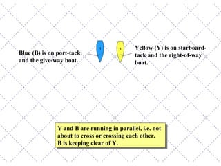 Yellow (Y) is on starboard-tack and the right-of-way boat. Blue (B) is on port-tack and the give-way boat.  Y and B are running in parallel, i.e. not about to cross or crossing each other.  B is keeping clear of Y. 