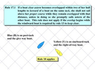 Yellow (Y) is on starboard-tack and the right-of-way boat. Blue (B) is on port-tack and the give way boat. Rule 10 applies Rule 17.1 If a boat  clear astern  becomes overlapped within two of her hull lengths to  leeward  of a boat on the same  tack , she shall not sail above her  proper course  while they remain  overlapped  with that distance, unless in doing so she promptly sails astern of the other boat.  This rule does not apply if the  overlap  begins while the windward boat is required by rule 13 to  keep clear . 