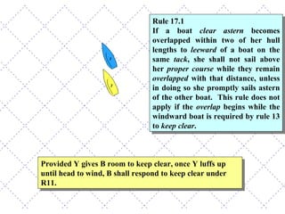 Provided Y gives B room to keep clear, once Y luffs up until head to wind, B shall respond to keep clear under R11. Rule 17.1 If a boat  clear astern  becomes overlapped within two of her hull lengths to  leeward  of a boat on the same  tack , she shall not sail above her  proper course  while they remain  overlapped  with that distance, unless in doing so she promptly sails astern of the other boat.  This rule does not apply if the  overlap  begins while the windward boat is required by rule 13 to  keep clear . 