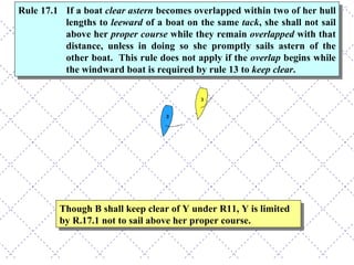 Though B shall keep clear of Y under R11, Y is limited by R.17.1 not to sail above her proper course. Rule 17.1 If a boat  clear astern  becomes overlapped within two of her hull lengths to  leeward  of a boat on the same  tack , she shall not sail above her  proper course  while they remain  overlapped  with that distance, unless in doing so she promptly sails astern of the other boat.  This rule does not apply if the  overlap  begins while the windward boat is required by rule 13 to  keep clear . 