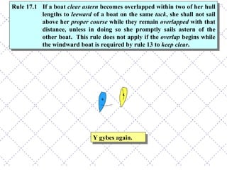 Y gybes again. Rule 17.1 If a boat  clear astern  becomes overlapped within two of her hull lengths to  leeward  of a boat on the same  tack , she shall not sail above her  proper course  while they remain  overlapped  with that distance, unless in doing so she promptly sails astern of the other boat.  This rule does not apply if the  overlap  begins while the windward boat is required by rule 13 to  keep clear . 