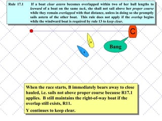 Bang When the race starts, B immediately bears away to close hauled, i.e. sails not above proper course because R17.1 applies.  B still maintains the right-of-way boat if the overlap still exists, R11. Y continues to keep clear. Rule 17.1 If a boat  clear astern  becomes overlapped within two of her hull lengths to  leeward  of a boat on the same  tack , she shall not sail above her  proper course  while they remain  overlapped  with that distance, unless in doing so she promptly sails astern of the other boat.  This rule does not apply if the  overlap  begins while the windward boat is required by rule 13 to  keep clear . 