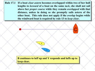 B continues to luff up and Y responds and luffs up to keep clear. Rule 17.1 If a boat  clear astern  becomes overlapped within two of her hull lengths to  leeward  of a boat on the same  tack , she shall not sail above her  proper course  while they remain  overlapped  with that distance, unless in doing so she promptly sails astern of the other boat.  This rule does not apply if the  overlap  begins while the windward boat is required by rule 13 to  keep clear . 