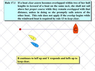 B continues to luff up and Y responds and luffs up to keep clear. Rule 17.1 If a boat  clear astern  becomes overlapped within two of her hull lengths to  leeward  of a boat on the same  tack , she shall not sail above her  proper course  while they remain  overlapped  with that distance, unless in doing so she promptly sails astern of the other boat.  This rule does not apply if the  overlap  begins while the windward boat is required by rule 13 to  keep clear . 