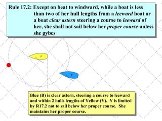 Blue (B) is clear astern, steering a course to leeward and within 2 hulls lengths of Yellow (Y).  Y is limited by R17.2 not to sail below `er proper course. Blue (B) is clear astern, steering a course to leeward and within 2 hulls lengths of Yellow (Y).  Y is limited by R17.2 not to sail below her proper course.  She maintains her proper course. Rule 17.2: Except on beat to windward, while a boat is less than two of her hull lengths from a  leeward  boat or a boat  clear astern  steering a course to  leeward  of her, she shall not sail below her  proper course  unless she gybes 