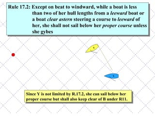Since Y is not limited by R.17.2, she can sail below her proper course but shall also keep clear of B under R11. Rule 17.2: Except on beat to windward, while a boat is less than two of her hull lengths from a  leeward  boat or a boat  clear astern  steering a course to  leeward  of her, she shall not sail below her  proper course  unless she gybes 