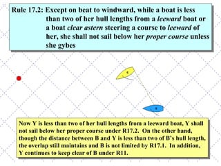 Now Y is less than two of her hull lengths from a leeward boat, Y shall not sail below her proper course under R17.2.  On the other hand, though the distance between B and Y is less than two of B’s hull length, the overlap still maintains and B is not limited by R17.1.  In addition, Y continues to keep clear of B under R11.  Rule 17.2: Except on beat to windward, while a boat is less than two of her hull lengths from a  leeward  boat or a boat  clear astern  steering a course to  leeward  of her, she shall not sail below her  proper course  unless she gybes 