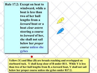 Yellow (Y) and Blue (B) are broads reaching and overlapped on starboard tack.  Y shall keep clear of B under R11.  While Y is less than two of her hull lengths from B, a leeward boat, Y shall not sail below her proper course unless she gybes under R17.2. Rule 17.2: Except on beat to windward, while a boat is less than two of her hull lengths from a  leeward  boat or a boat  clear astern  steering a course to  leeward  of her, she shall not sail below her  proper course   unless she gybes 
