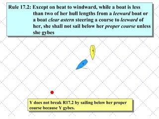 Y does not break R17.2 by sailing below her proper course because Y gybes. Rule 17.2: Except on beat to windward, while a boat is less than two of her hull lengths from a  leeward  boat or a boat  clear astern  steering a course to  leeward  of her, she shall not sail below her  proper course  unless she gybes 