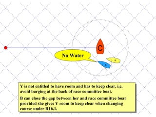 Y is not entitled to have room and has to keep clear, i.e. avoid barging at the back of race committee boat. B can close the gap between her and race committee boat provided she gives Y room to keep clear when changing course under R16.1. No Water 