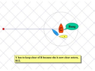 Y has to keep clear of B because she is now clear astern, R12. Bang 