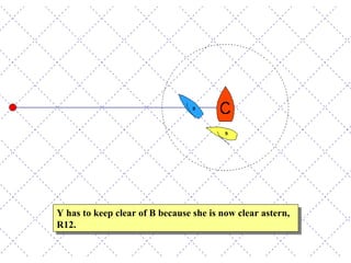 Y has to keep clear of B because she is now clear astern, R12. 