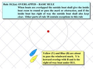 Yellow (Y) and Blue (B) are about to pass the windward mark.  Y is leeward overlap with B and is the right-of-way boat under R11. Rule 18.2(a): OVERLAPPED – BASIC RULE When boats are  overlapped  the outside boat shall give the inside boat  room  to round or pass the  mark  or  obstruction , and if the inside boat has right of way the outside boat shall also  keep clear .  Other parts of rule 18 contain exceptions to this rule 