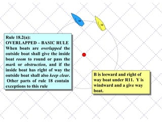 B is leeward and right of way boat under R11.  Y is windward and a give way boat. Rule 18.2(a):  OVERLAPPED – BASIC RULE When boats are  overlapped  the outside boat shall give the inside boat  room  to round or pass the  mark  or  obstruction , and if the inside boat has right of way the outside boat shall also  keep clear .  Other parts of rule 18 contain exceptions to this rule 