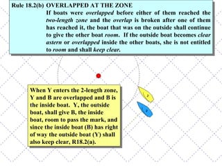 When Y enters the 2-length zone, Y and B are overlapped and B is the inside boat.  Y, the outside boat, shall give B, the inside boat, room to pass the mark, and since the inside boat (B) has right of way the outside boat (Y) shall also keep clear, R18.2(a). Rule 18.2(b) OVERLAPPED AT THE ZONE If boats were  overlapped  before either of them reached the  two-length zone  and the  overlap  is broken after one of them has reached it, the boat that was on the outside shall continue to give the other boat  room .  If the outside boat becomes  clear astern  or  overlapped  inside the other boats, she is not entitled to  room  and shall  keep clear. 