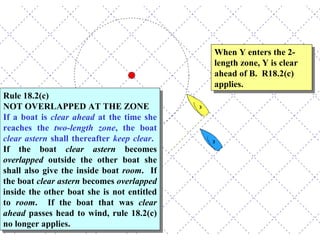 When Y enters the 2-length zone, Y is clear ahead of B.  R18.2(c) applies. Rule 18.2(c) NOT OVERLAPPED AT THE ZONE If a boat is  clear ahead  at the time she reaches the  two-length zone , the boat  clear astern  shall thereafter  keep clear .   If the boat  clear astern  becomes  overlapped  outside the other boat she shall also give the inside boat  room .  If the boat  clear astern  becomes  overlapped  inside the other boat she is not entitled to  room .  If the boat that was  clear ahead  passes head to wind, rule 18.2(c) no longer applies.  