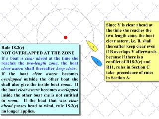 Rule 18.2(c) NOT OVERLAPPED AT THE ZONE If a boat is  clear ahead  at the time she reaches the  two-length zone , the boat  clear astern  shall thereafter  keep clear .   If the boat  clear astern  becomes  overlapped  outside the other boat she shall also give the inside boat  room .  If the boat  clear astern  becomes  overlapped  inside the other boat she is not entitled to  room .  If the boat that was  clear ahead  passes head to wind, rule 18.2(c) no longer applies.  Since Y is clear ahead at the time she reaches the two-length zone, the boat clear astern, i.e. B, shall thereafter keep clear even if B overlaps Y afterwards because if there is a conflict of R18.2(c) and R11, rules in Section C take  precedence of rules in Section A.  