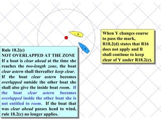 When Y changes course to pass the mark, R18.2(d) states that R16 does not apply and B shall continue to keep clear of Y under R18.2(c). Rule 18.2(c) NOT OVERLAPPED AT THE ZONE If a boat is  clear ahead  at the time she reaches the  two-length zone , the boat  clear astern  shall thereafter  keep clear .   If the boat  clear astern  becomes  overlapped  outside the other boat she shall also give the inside boat  room .  If the boat  clear astern  becomes  overlapped  inside the other boat she is not entitled to  room .   If the boat that was  clear ahead  passes head to wind, rule 18.2(c) no longer applies.  