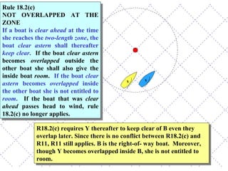 Rule 18.2(c) NOT OVERLAPPED AT THE ZONE If a boat is  clear ahead  at the time she reaches the  two-length zone , the boat  clear astern  shall thereafter  keep clear .   If the boat  clear astern  becomes  overlapped  outside the other boat she shall also give the inside boat  room .  If the boat  clear astern  becomes  overlapped  inside the other boat she is not entitled to  room .   If the boat that was  clear ahead  passes head to wind, rule 18.2(c) no longer applies.  R18.2(c) requires Y thereafter to keep clear of B even they overlap later. Since there is no conflict between R18.2(c) and R11, R11 still applies. B is the right-of- way boat.  Moreover, though Y becomes overlapped inside B, she is not entitled to room. 