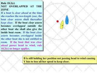 B is still holding her position not passing head to wind causing Y has to lose all her speed to keep clear. Rule 18.2(c) NOT OVERLAPPED AT THE ZONE If a boat is  clear ahead  at the time she reaches the  two-length zone , the boat  clear astern  shall thereafter  keep clear .   If the boat  clear astern  becomes  overlapped  outside the other boat she shall also give the inside boat  room .  If the boat  clear astern  becomes  overlapped  inside the other boat she is not entitled to  room .   If the boat that was  clear ahead  passes head to wind, rule 18.2(c) no longer applies.  