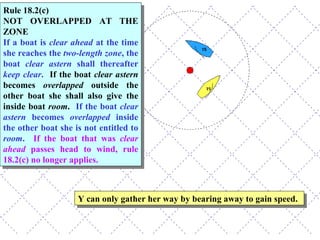 Y can only gather her way by bearing away to gain speed. Rule 18.2(c) NOT OVERLAPPED AT THE ZONE If a boat is  clear ahead  at the time she reaches the  two-length zone , the boat  clear astern  shall thereafter  keep clear .   If the boat  clear astern  becomes  overlapped  outside the other boat she shall also give the inside boat  room .  If the boat  clear astern  becomes  overlapped  inside the other boat she is not entitled to  room .   If the boat that was  clear ahead  passes head to wind, rule 18.2(c) no longer applies.  