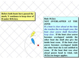 Before both boats have passed the mark, Y continues to keep clear of B under R18.2(c). Rule 18.2(c) NOT OVERLAPPED AT THE ZONE If a boat is  clear ahead  at the time she reaches the  two-length zone , the boat  clear astern  shall thereafter  keep clear .  If the boat  clear astern  becomes  overlapped  outside the other boat she shall also give the inside boat  room .  If the boat  clear astern  becomes  overlapped  inside the other boat she is not entitled to  room .  If the boat that was  clear ahead  passes head to wind, rule 18.2(c) no longer applies.  