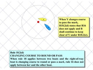 When Y changes course to pass the mark, R18.2(d) states that R16 does not apply and B shall continue to keep clear of Y under R18.2(c). Rule 18.2(d) CHANGING COURSE TO ROUND OR PASS When rule 18 applies between two boats and the right-of-way boat is changing course to round or pass a  mark , rule 16 does not apply between her and the other boat. 