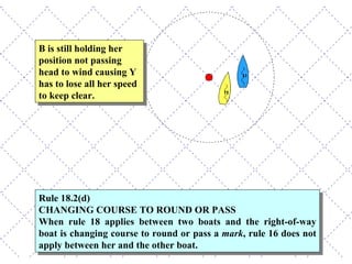 Rule 18.2(d) CHANGING COURSE TO ROUND OR PASS When rule 18 applies between two boats and the right-of-way boat is changing course to round or pass a  mark , rule 16 does not apply between her and the other boat. B is still holding her position not passing head to wind causing Y has to lose all her speed to keep clear. 