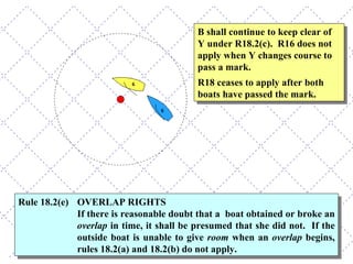 B shall continue to keep clear of Y under R18.2(c).  R16 does not apply when Y changes course to pass a mark. R18 ceases to apply after both boats have passed the mark. Rule 18.2(e) OVERLAP RIGHTS   If there is reasonable doubt that a  boat obtained or broke an  overlap  in time, it shall be presumed that she did not.  If the outside boat is unable to give  room  when an  overlap  begins, rules 18.2(a) and 18.2(b) do not apply. 