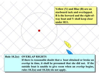 Yellow (Y) and Blue (B) are on starboard tack and overlapped.  B is the leeward and the right-of-way boat and Y shall keep clear under R11.  Rule 18.2(e) OVERLAP RIGHTS   If there is reasonable doubt that a  boat obtained or broke an  overlap  in time, it shall be presumed that she did not.  If the outside boat is unable to give  room  when an  overlap  begins, rules 18.2(a) and 18.2(b) do not apply. 