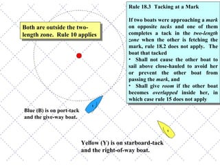 Blue (B) is on port-tack and the give-way boat. Yellow (Y) is on starboard-tack and the right-of-way boat. Both are outside the two-length zone.  Rule 10 applies Rule 18.3  Tacking at a Mark   If two boats were approaching a  mark  on opposite  tacks  and one of them completes a tack in the  two-length zone  when the other is fetching the mark, rule 18.2 does not apply.  The boat that tacked Shall not cause the other boat to sail above close-hauled to avoid her or prevent the other boat from passing the  mark , and  Shall give  room  if the other boat becomes  overlapped  inside her, in which case rule 15 does not apply 