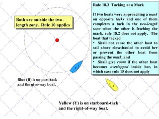 Both are outside the two-length zone.  Rule 10 applies Blue (B) is on port-tack and the give-way boat. Yellow (Y) is on starboard-tack and the right-of-way boat. Rule 18.3  Tacking at a Mark   If two boats were approaching a  mark  on opposite  tacks  and one of them completes a tack in the  two-length zone  when the other is fetching the mark, rule 18.2 does not apply.  The boat that tacked Shall not cause the other boat to sail above close-hauled to avoid her or prevent the other boat from passing the  mark , and  Shall give  room  if the other boat becomes  overlapped  inside her, in which case rule 15 does not apply 